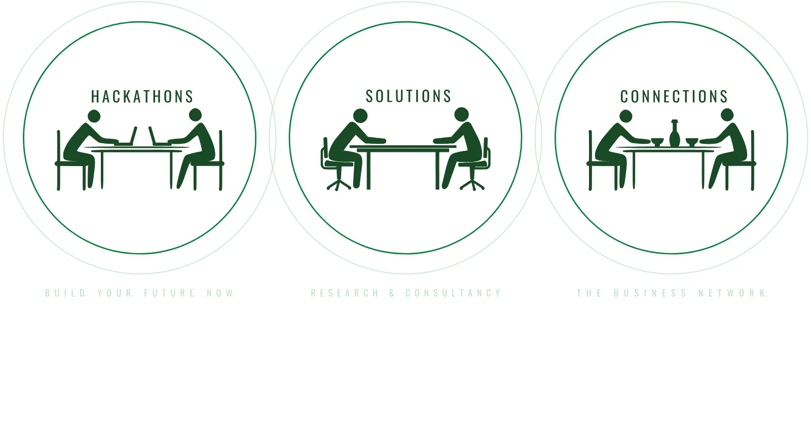 MeliaCRED: Hackathons (Build. Your. Future. Now.), Solutions (Research & Consultancy), Connections (The Business Network.)